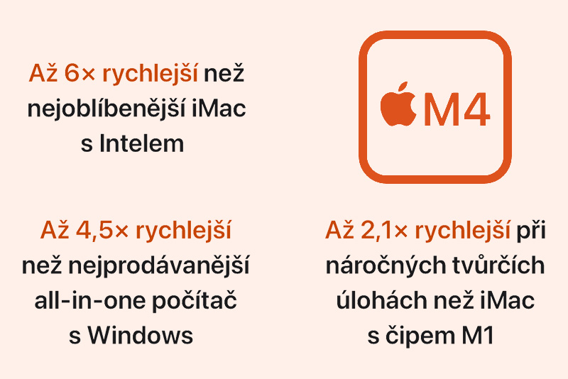 Apple iMac 24 M4 (2024) - M4